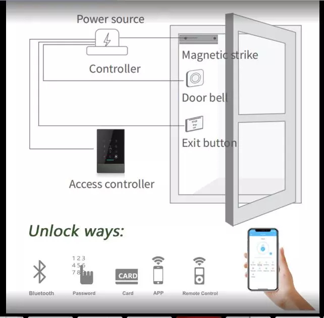 Система умное WiFi Bluetooth управления доступом Entrace отпечатка пальцев 0